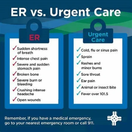 er vs urgent care