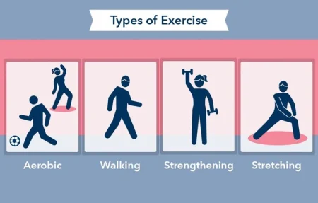 types of exercise
