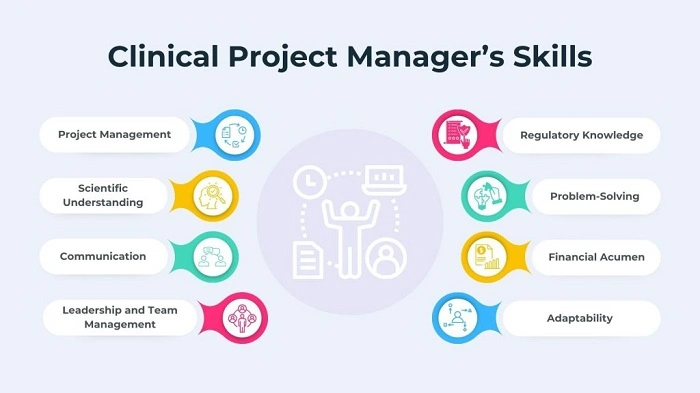 Issues for Clinical Project Managers