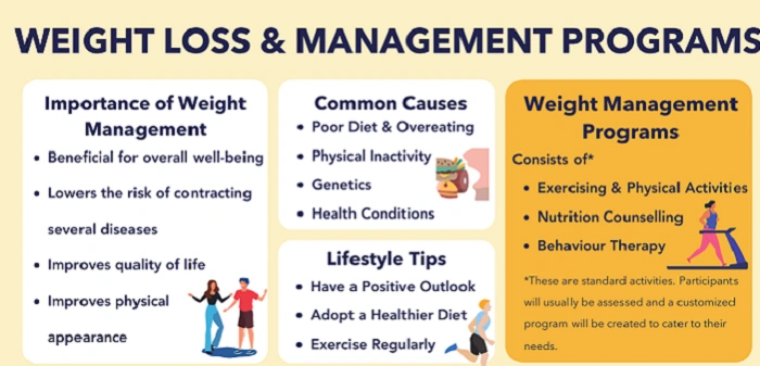 Advantages of a Weight Control Center