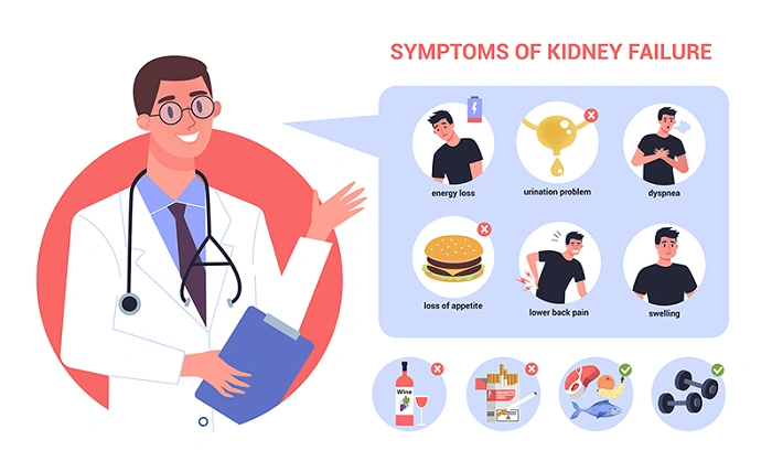 Symptoms of Kidney Cancer