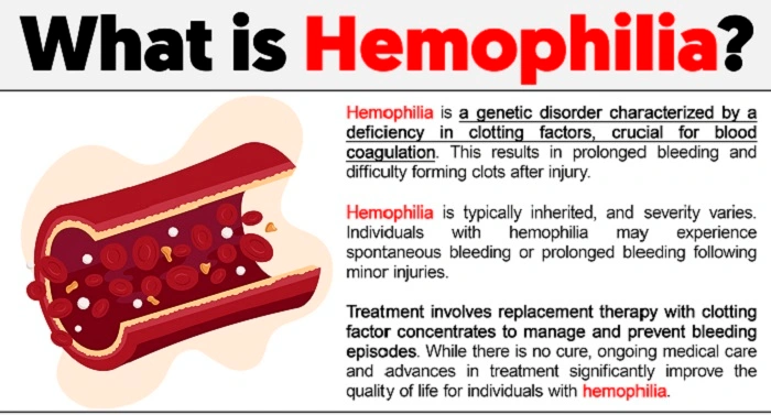 What Is Hemophilia