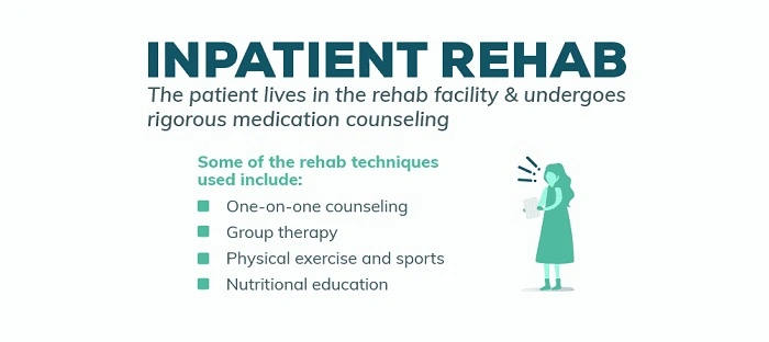 What Is Inpatient Rehab