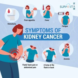 kidney cancer symptoms